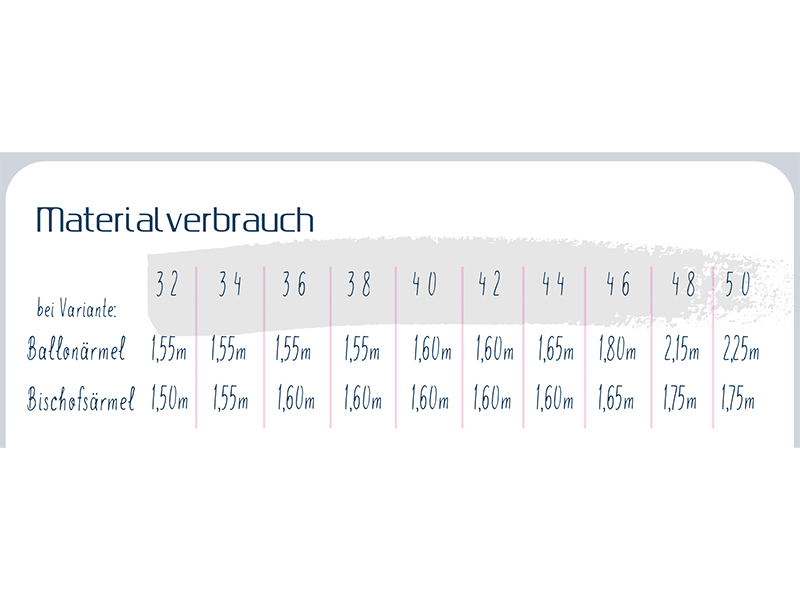Schnittmuster Portrayle, Bluse von Frau Marzi – Bild 3