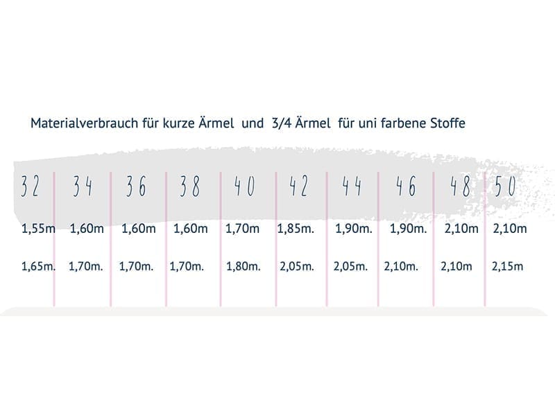 Schnittmuster Newairborrow, Kleid von Frau Marzi – Bild 2